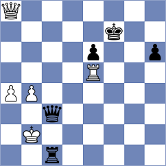 Kruglyakov - Gajwa (Chess.com INT, 2020)