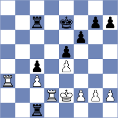 Dixit - Ibrahimli (chess.com INT, 2023)
