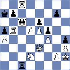Kukula - Wang (chess.com INT, 2023)