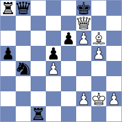 Saraci - Faqeeh (chess.com INT, 2021)