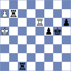 Luo - Martynov (chess.com INT, 2023)