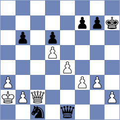 Cansun - Kiseleva (chess.com INT, 2023)