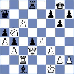 Kuzubov - Schuster (chess.com INT, 2024)