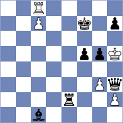 Iljin - Silva (chess.com INT, 2023)