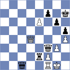 Jaramillo Lopez - Aravindh (chess.com INT, 2023)