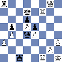 Gupta - Suvorov (Chess.com INT, 2021)