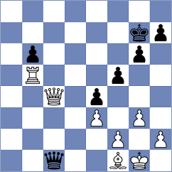 Guz - Alexikov (chess.com INT, 2023)
