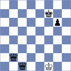 Hasanpor Moghadam - Danesharaste (Chess.com INT, 2021)