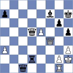 Rian - Gutkin (chess.com INT, 2024)