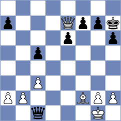 Kukelko - Ter Sahakyan (chess.com INT, 2023)