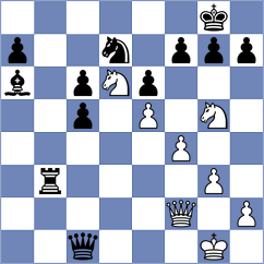Ernst - Sjugirov (chess.com INT, 2023)