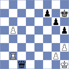 Gabdushev - Musovic (chess.com INT, 2021)