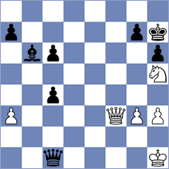 Terletsky - Koksal (chess.com INT, 2023)