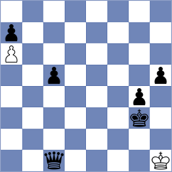 Khnykin - De Waele (Chess.com INT, 2021)