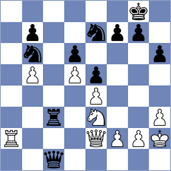 Koridze - Piesik (chess.com INT, 2021)