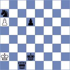 Nguyen Hong Nhung - Maisuradze (chess.com INT, 2024)