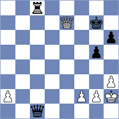 Djordjevic - Su (chess.com INT, 2023)