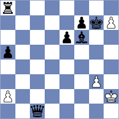 Grot - Postnikov (chess.com INT, 2022)