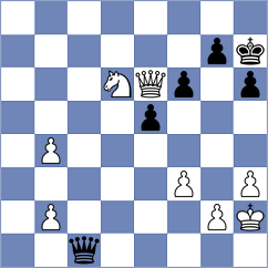 Zhao - Swiercz (Chess.com INT, 2020)