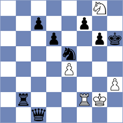 Uddin - Vidovic (chess.com INT, 2020)