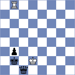 Weishaeutel - Wilk (chess.com INT, 2024)