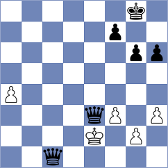 Ram - Kochiev (chess.com INT, 2024)