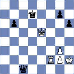 Tsyhanchuk - Martin (chess.com INT, 2023)