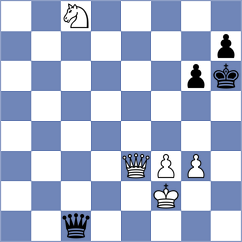 Chos - De Winter (chess.com INT, 2023)