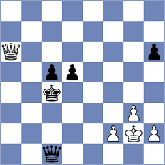 Cieslak - Arabidze (chess.com INT, 2024)