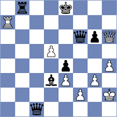 Figorito - Kurmangaliyeva (chess.com INT, 2024)