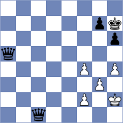 Kaliakhmet - Panda (chess.com INT, 2024)