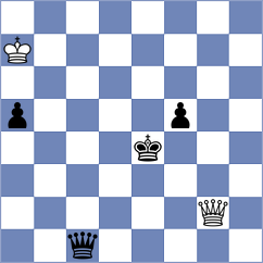 Hansen - Vusatiuk (chess.com INT, 2022)