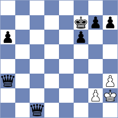 Gao - Ozdemir (chess.com INT, 2023)