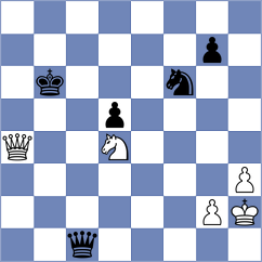 Shankovsky - Sapale (Chess.com INT, 2020)
