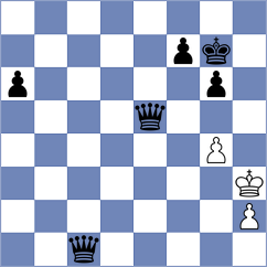 Mazurkiewicz - Durarbayli (chess.com INT, 2023)