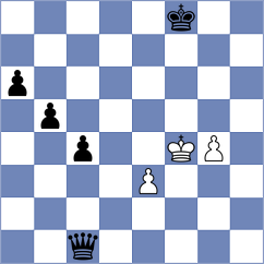 Nemtzev - Leiva Rodriguez (Chess.com INT, 2020)