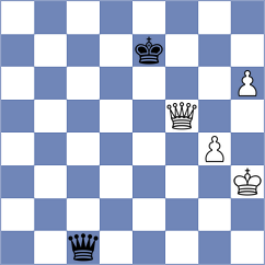 Aroesti - Abdrlauf (chess.com INT, 2022)
