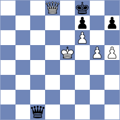 Shapiro - Jaiswal (Chess.com INT, 2021)