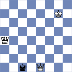 Dzierzak - Kandil (chess.com INT, 2024)