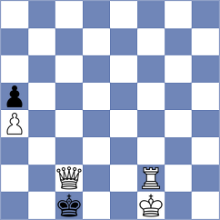 Shubenkova - Willathgamuwa (chess.com INT, 2023)