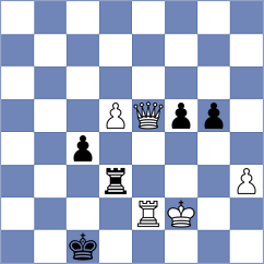 Dobrikov - Indjic (chess.com INT, 2024)