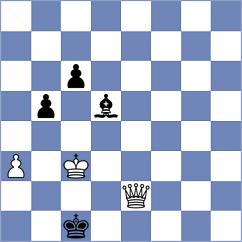 Sherman - Melikhov (chess.com INT, 2024)