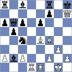 Wagner - Furtak (chess.com INT, 2021)