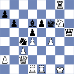Rithvik - Niedbala (Chess.com INT, 2020)