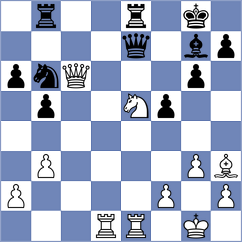 Sibilio - Kirillov (chess.com INT, 2022)