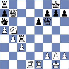 Kuegel - Lopez Idarraga (chess.com INT, 2021)