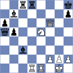 Can - Kozlov (Chess.com INT, 2021)