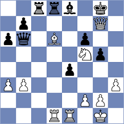 Bashirli - Kula (chess.com INT, 2023)