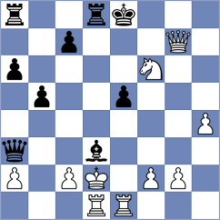 Ljukin - Firat (chess.com INT, 2021)