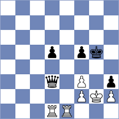 Zaksaite - Lohani (chess.com INT, 2021)